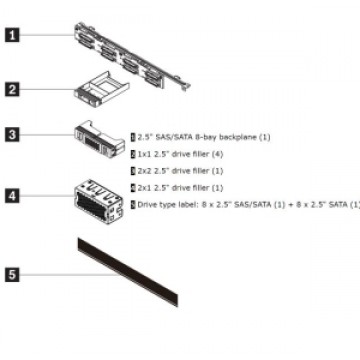 LENOVO ThinkSystem SR630 V2/SR645 8x2.5' SAS/SATA Backplane Option Kit