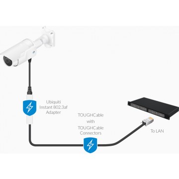 Ubiquiti Instant 8023af Adapter Outdoor Gigabit - Instant 802.3af Converters transform passive PoE devices into 802.3af-compliant products